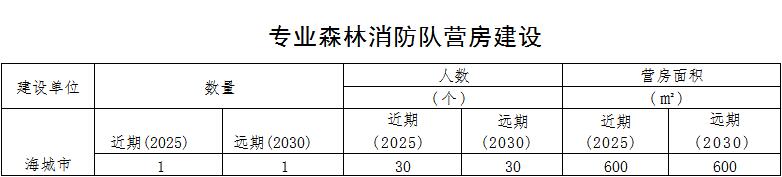 草原火灾防治规划(2021-2030年)的通知开元棋牌试玩海城市人民政府关于印发海城市森林(图5) 草原火灾防治规划(2021-2030年)的通知开元棋牌试玩海城市人民政府关于印发海城市森林(图5)